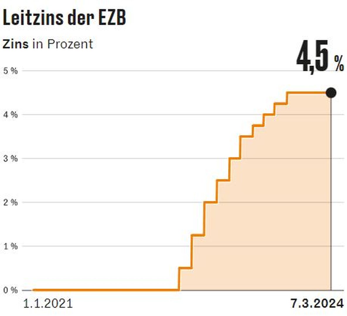 Hinweise Zum Esb: Schiedsrichter Sekretär Esb – GIAU
